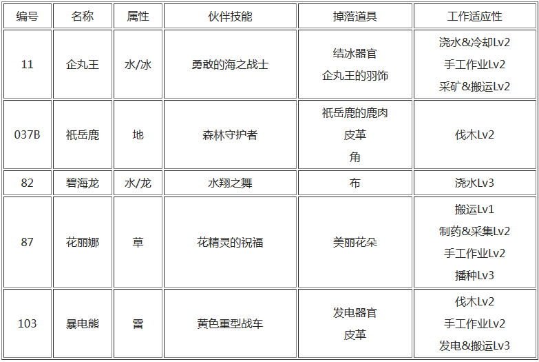 幻兽帕鲁禁猎区有哪些帕鲁