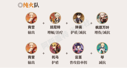 原神宵宫阵容怎么搭配