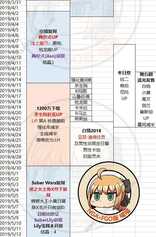 FGO2019活动大全 国服2019活动时间表汇总图片2