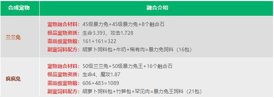 创造与魔法宠物融合配方是什么