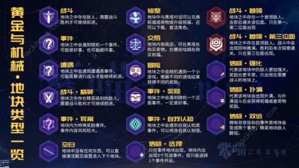 崩坏星穹铁道黄金与机械技能树效果大全 黄金与机械技能树属性有哪些图片2