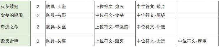 不一样传说2符文之语怎么合成