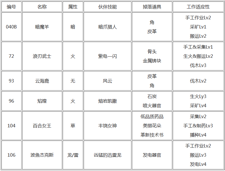 幻兽帕鲁禁猎区有哪些帕鲁