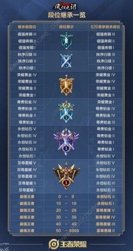 王者荣耀S19赛季什么时候结束 S19赛季结束时间图片3
