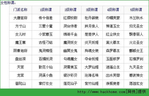 梦幻西游手游门派称谓大全分享 梦幻西游手游门派称号获得及作用解析图片2