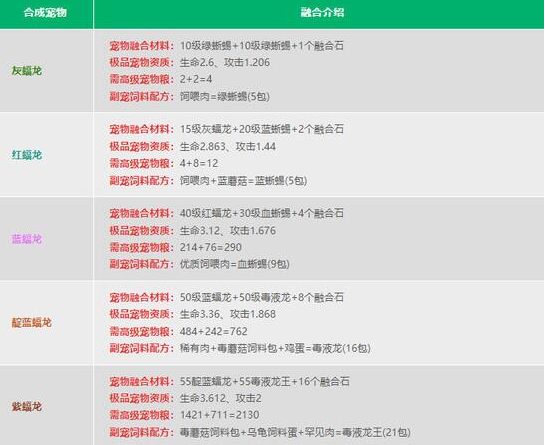 创造与魔法宠物融合配方是什么