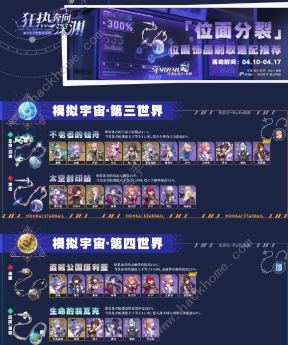 崩坏星穹铁道2.1位面分裂三倍饰品刷取优先级推荐 2.1位面分裂哪些饰品值得刷图片1