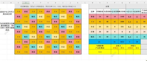 Palia种田布局攻略 种田赚钱怎么规划图片4