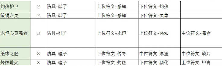 不一样传说2符文之语怎么合成