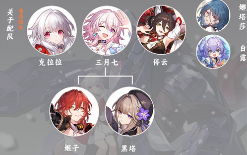 崩坏星穹铁道克拉拉阵容怎么选择