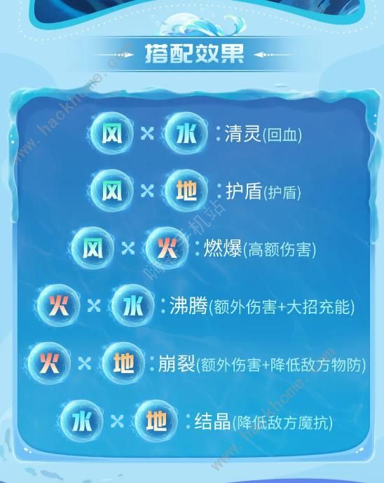 万物之上觉醒灵师攻略大全 灵师强度及配队阵容推荐​