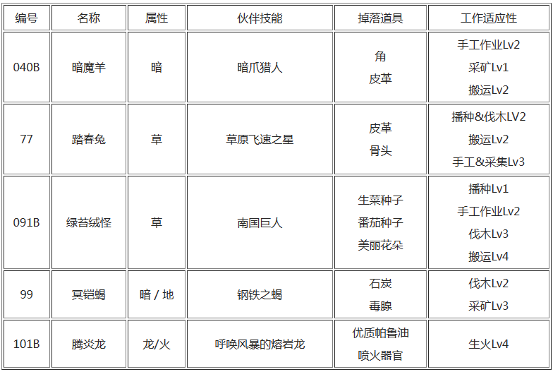 幻兽帕鲁禁猎区有哪些帕鲁