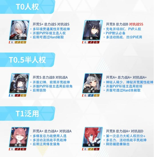 蔚蓝档案开荒角色哪个好用