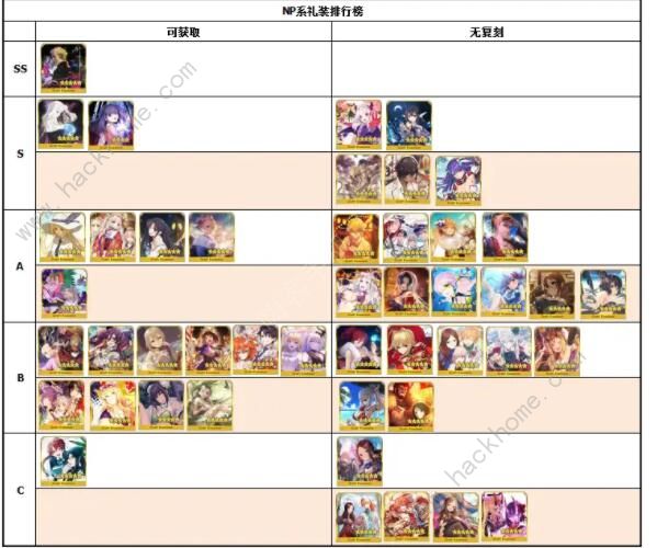 FGO2020礼装节奏榜 最新五星礼装排行榜