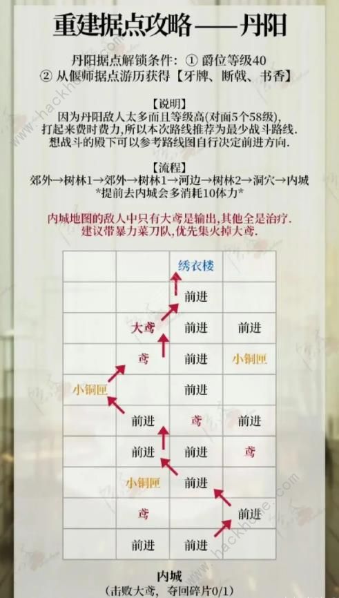 代号鸢丹阳据点行走路线攻略 丹阳据点路线是什么图片6