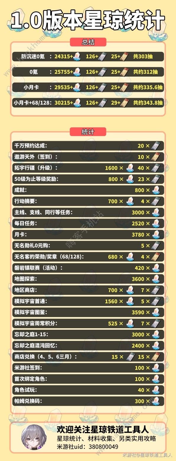 崩坏星穹铁道1.0版本星琼收集总汇 1.0版本刻获得多少星琼图片2