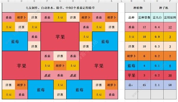 Palia蓝莓苹果种植布局攻略 蓝莓苹果怎么布局好图片5