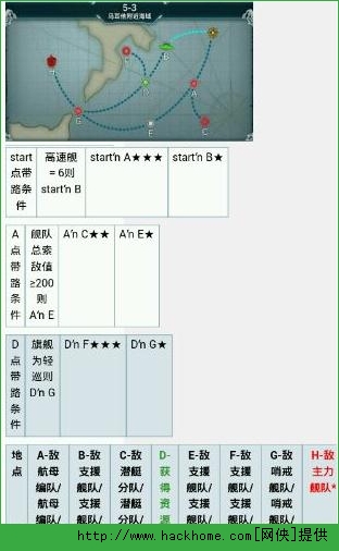 战舰少女5-3探索压制任务配置攻略