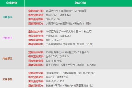 创造与魔法宠物融合配方是什么