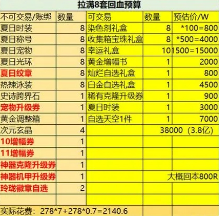 dnf夏日套2023多少钱