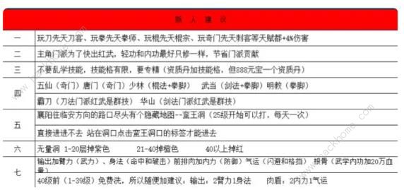武林侠影游戏攻略大全 新手必备技巧总汇图片2