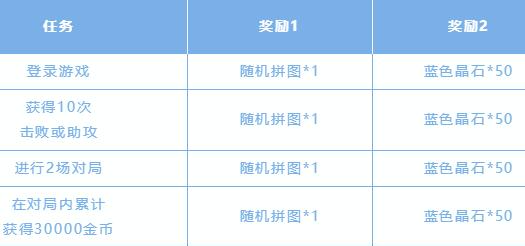 英雄联盟手游斯维因的秘密拼图怎么玩