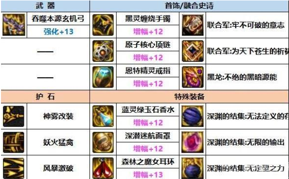 dnf旅人装备护石怎么选择