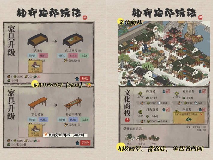 江南百景图知府宅邸怎么玩