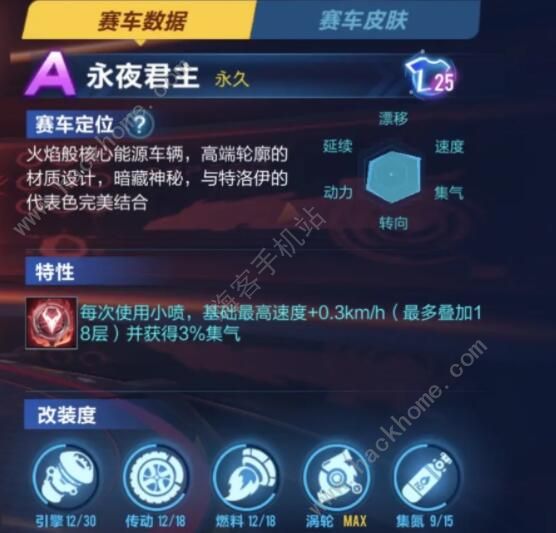 QQ飞车手游永夜君主怎么改装 永夜君主分支改装攻略