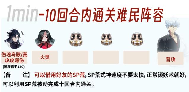 阴阳师银之绮都阵容怎么搭配