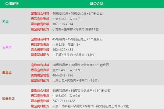 创造与魔法宠物融合配方是什么
