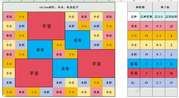 Palia蓝莓苹果种植布局攻略 蓝莓苹果怎么布局好图片6