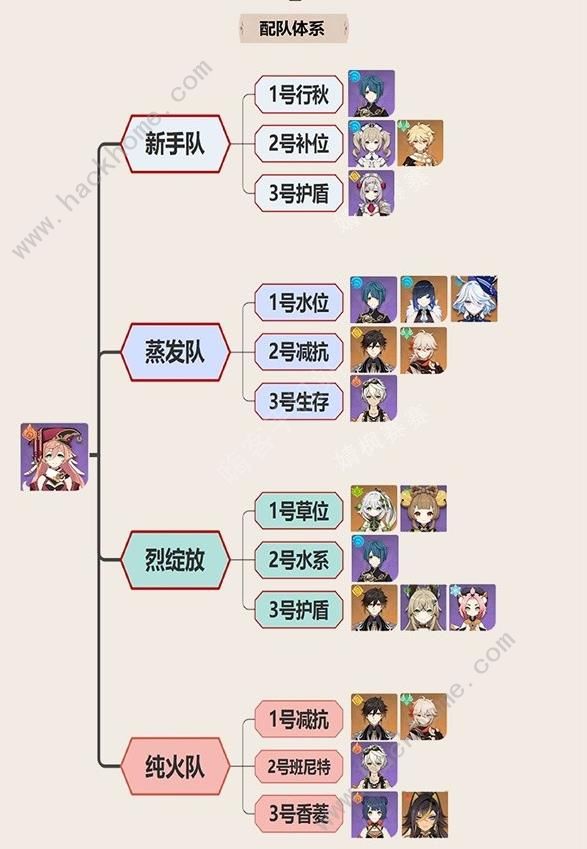 原神4.5烟绯一图流培养攻略 4.5烟绯怎么出装配队图片3