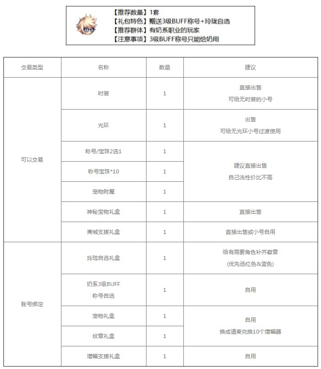 dnf2023五一套买几套好