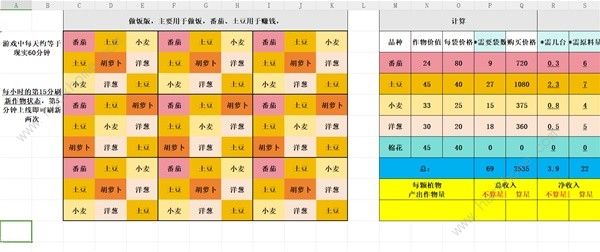 Palia种田布局攻略 种田赚钱怎么规划