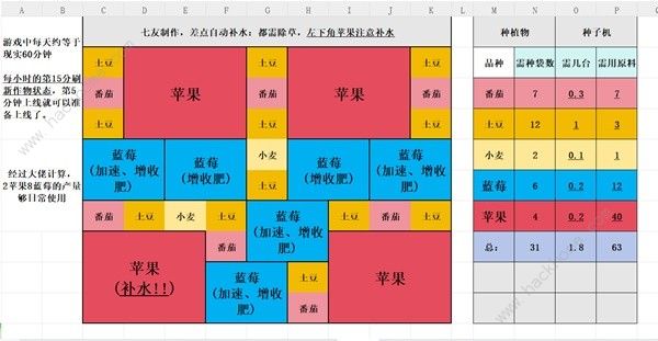 Palia蓝莓苹果种植布局攻略 蓝莓苹果怎么布局好图片3