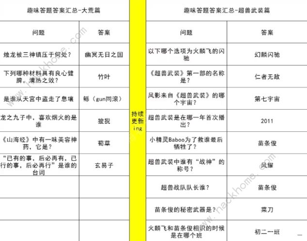 妄想山海趣味答题答案大全 2023最新趣味答题答案总汇图片2
