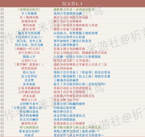 《原神》4.4版本新增隐藏成就大全