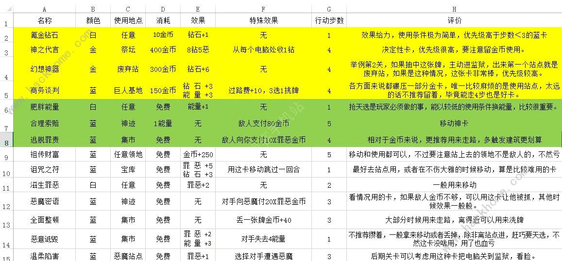 罪的第七章通关攻略 超详细通关技巧汇总图片3