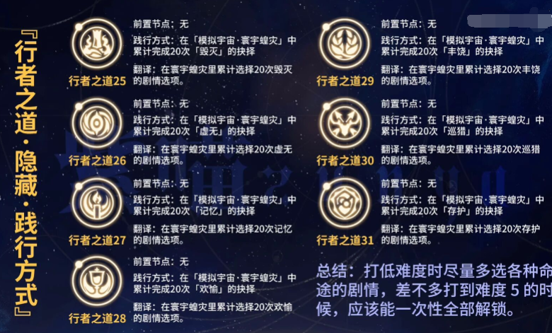 崩坏星穹铁道隐藏行者之道怎么触发