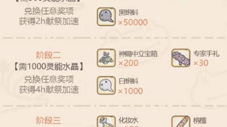 最强蜗牛供奉周攻略 供奉周玩法及奖励详解图片2