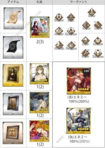 FGO赝作复刻速刷攻略 赝作复刻速刷阵容推荐图片2