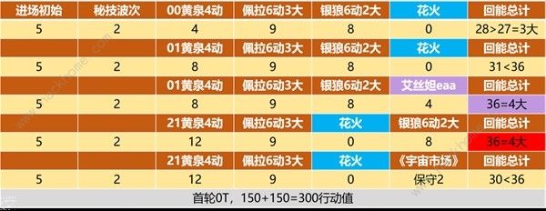 崩坏星穹铁道黄泉大招怎么充能 黄泉大招充能机制解析图片4
