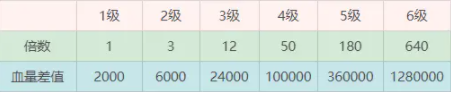 召唤与合成2阵容推荐 2022最强阵容搭配总汇图片2