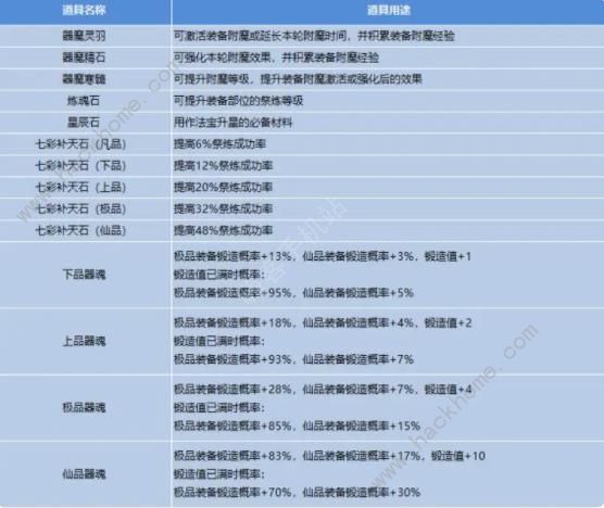 丹青绘卷攻略大全 装备属性及附魔推荐图片2
