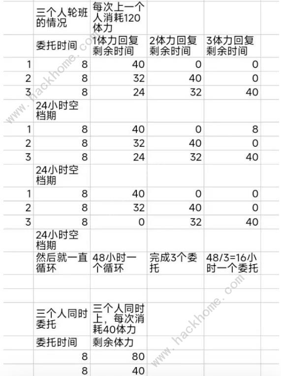 深空之眼游园街攻略 游园街宿舍入驻及发展技巧图片2