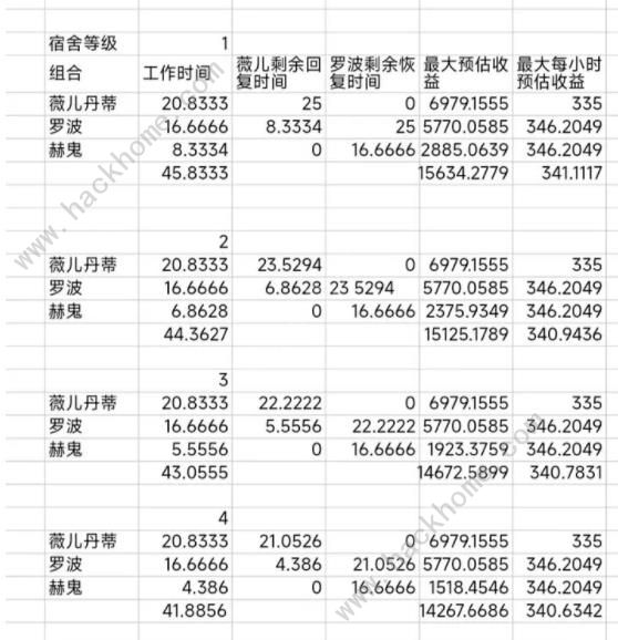 深空之眼游园街攻略 游园街宿舍入驻及发展技巧图片4