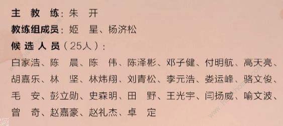 英雄联盟亚运会2023阵容介绍 2023亚运会集训队员一览图片2