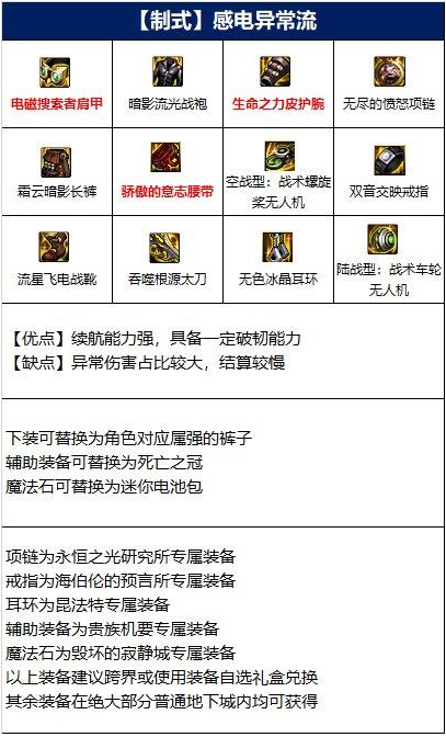 dnf龙神110级装备怎么选