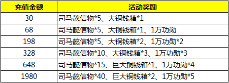 龙战于野8月充值活动来袭 充值就送司马懿